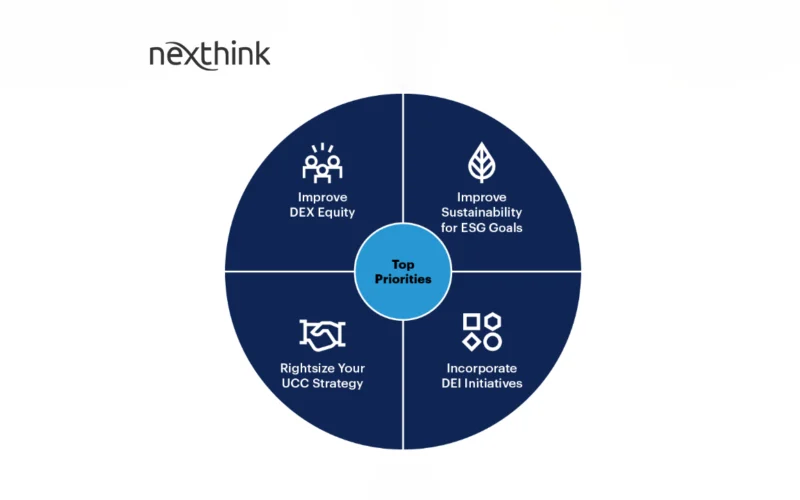 Gartner Report: How to Build a Sustainable & Collaborative Digital WorkplaceInfrastructure