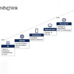 5 Steps to manage a smarter GenAI